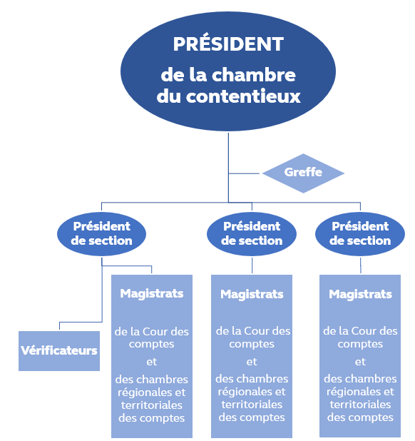 Organigramme_contentieux